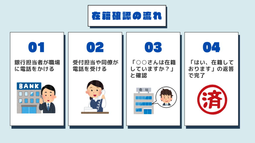 在籍確認電話の流れ